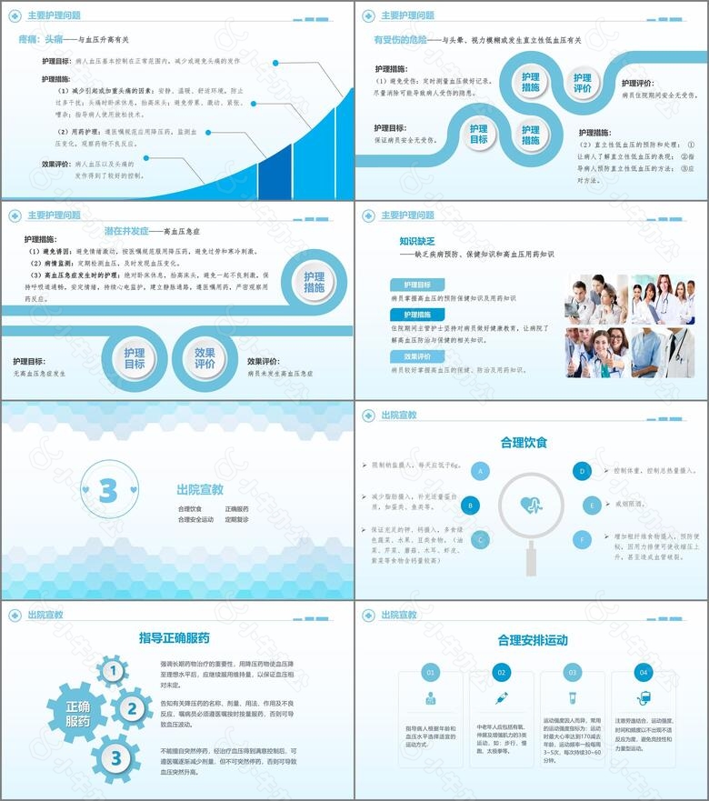 医学护理微粒体高血压护理查房no.2