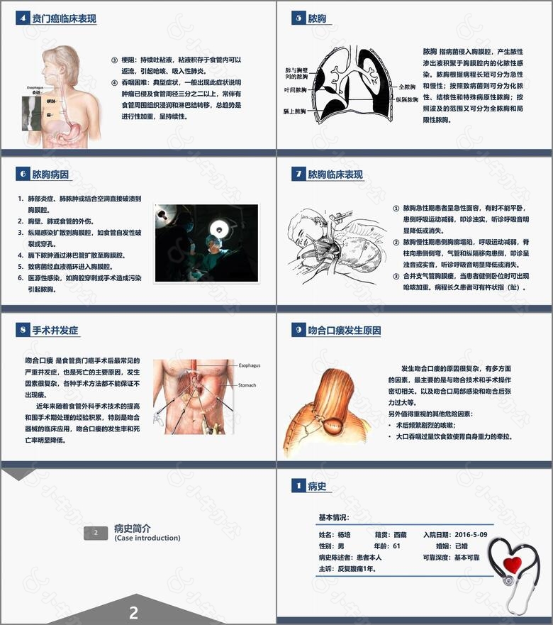 医学护理杂志风贲门癌伴脓胸吻合口瘘护理查房no.2