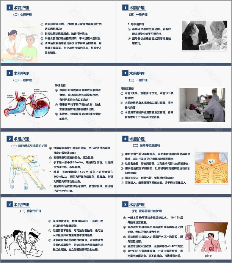 医学护理杂志风贲门癌伴脓胸吻合口瘘护理查房no.4