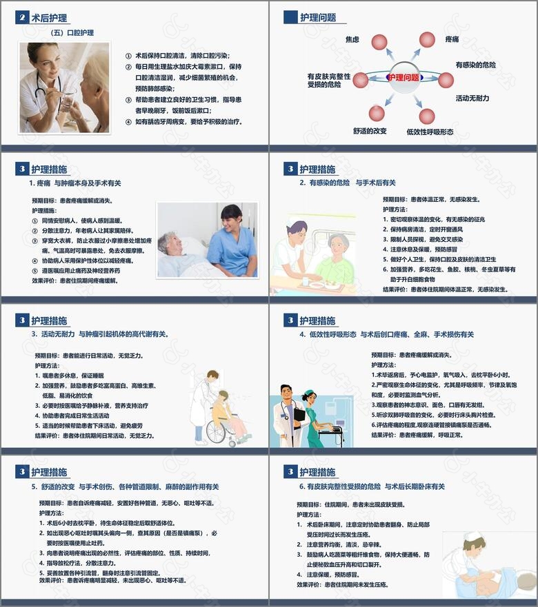 医学护理杂志风贲门癌伴脓胸吻合口瘘护理查房no.5