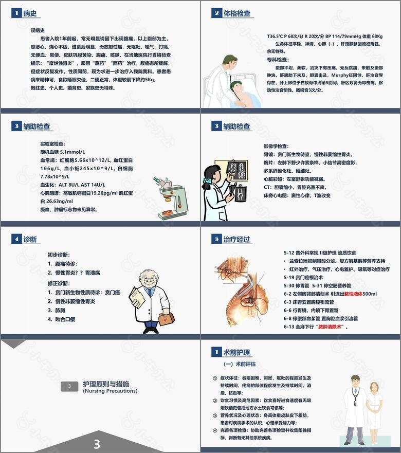 医学护理杂志风贲门癌伴脓胸吻合口瘘护理查房no.3