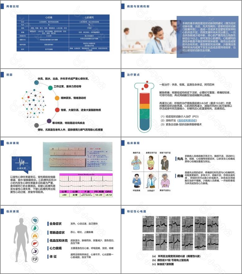 医学护理欧美风医疗急性心梗护理查房PPT模板no.3