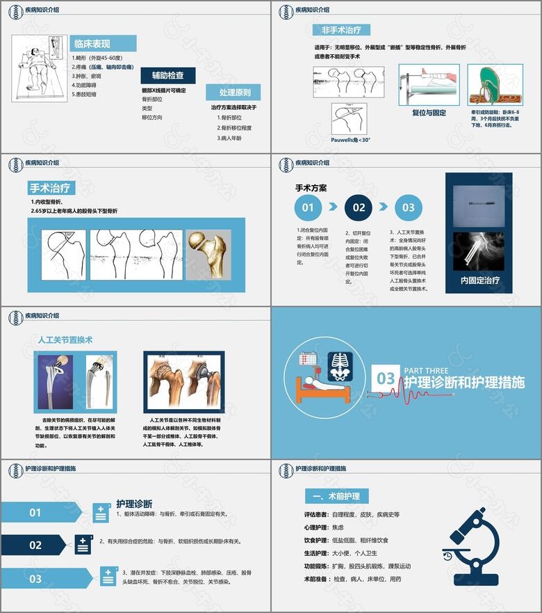 医学护理炫酷风医学股骨颈骨折护理查房PPTno.3