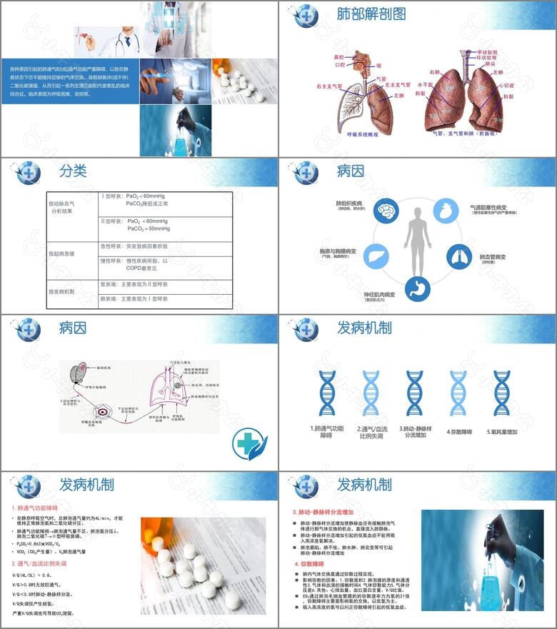 医学护理炫酷风医疗呼吸衰竭护理查房PPT模版no.2