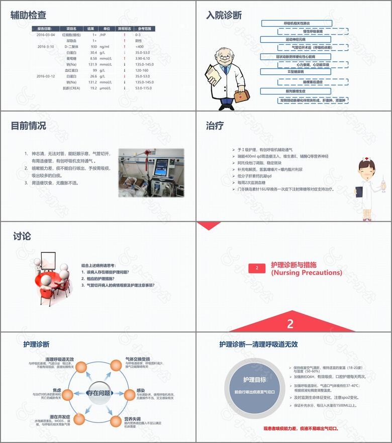 呼吸内科护理疾病查房no.2