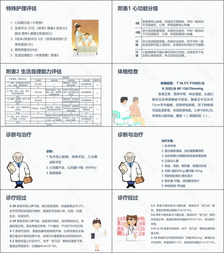 感染性心内膜炎的护理查no.2