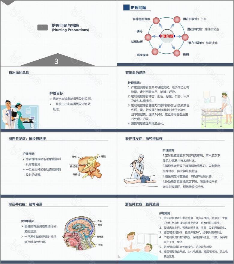 经前路腰椎手术护理配合no.4