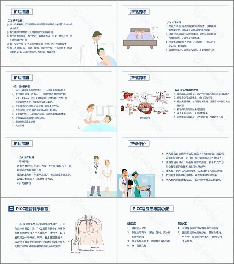 酒精性肝硬化护理教学查房no.3