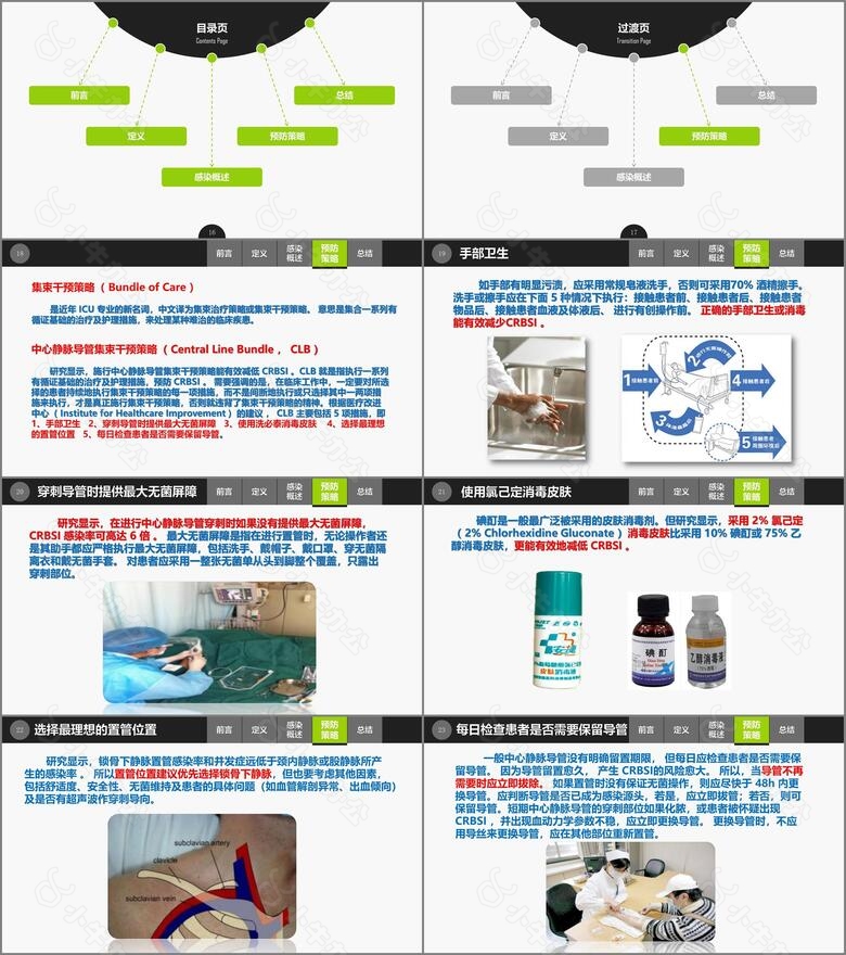 集束化干预在预防中心静脉导管相关性血流感染的应用no.3