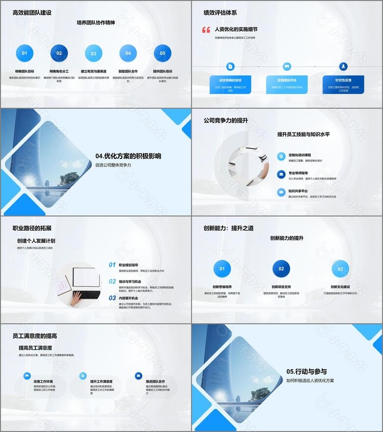 企业人资战略升级no.3