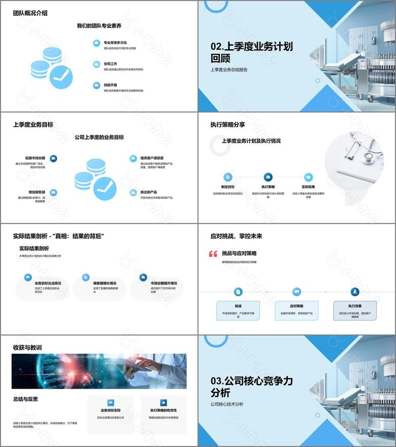 医疗保健行业动态回顾no.2