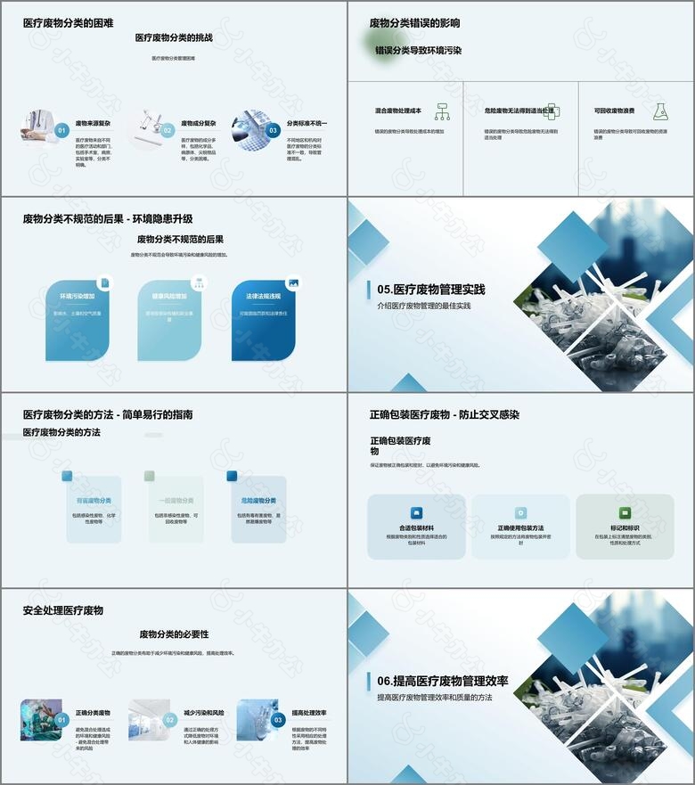 医疗废物挑战与策略no.3