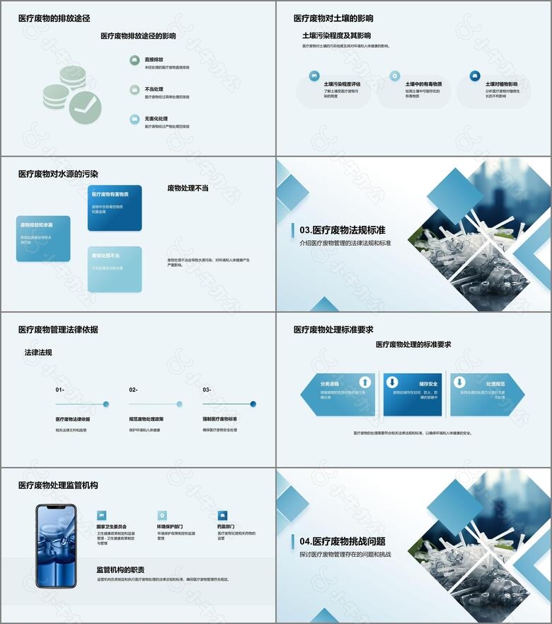 医疗废物挑战与策略no.2