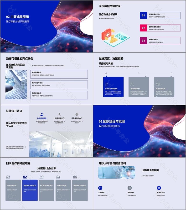 医疗数据分析季报no.2