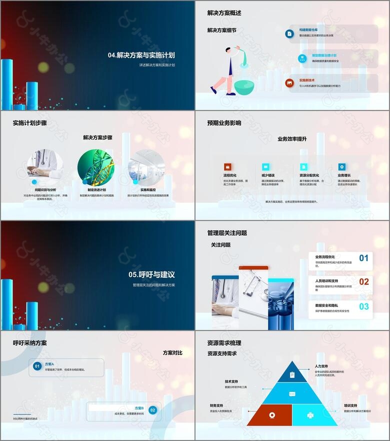 医疗数据驱动决策no.3