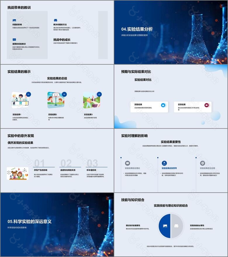 实验探究分享no.3