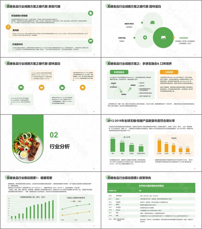 无糖食品行业研究报告no.2