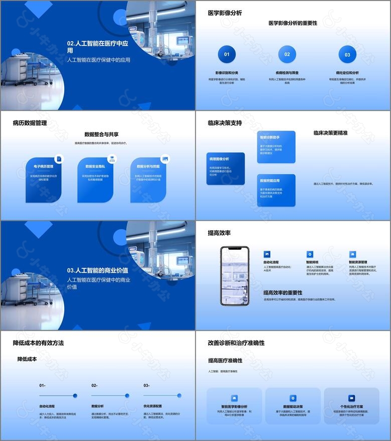 智能医疗技术革新与商业化no.2