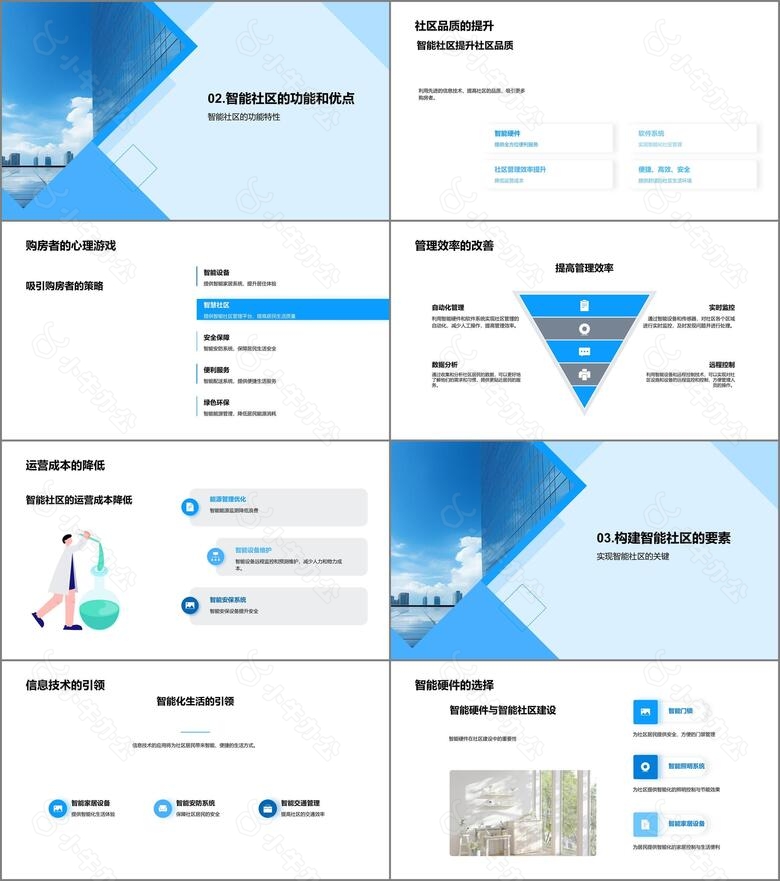 智能社区建设探析no.2