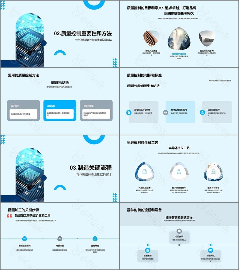 深度解析半导体制造no.2