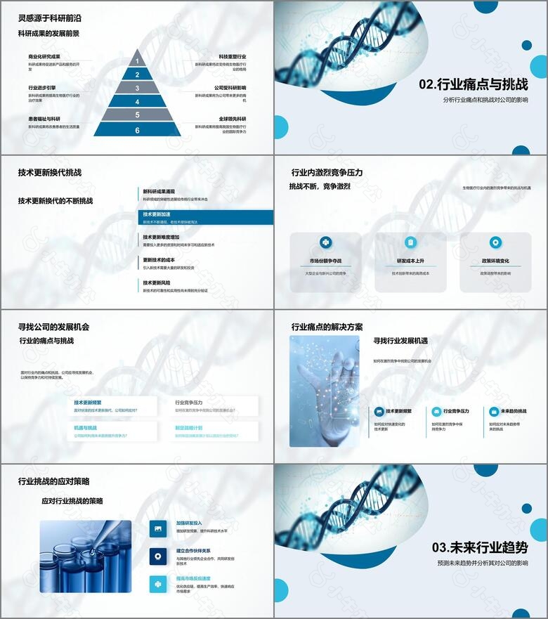 生物医疗颠覆之路no.2