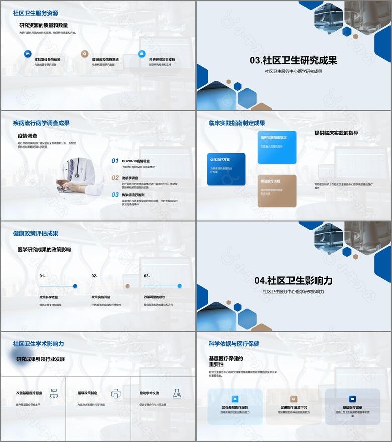 社区卫生研究突破no.2