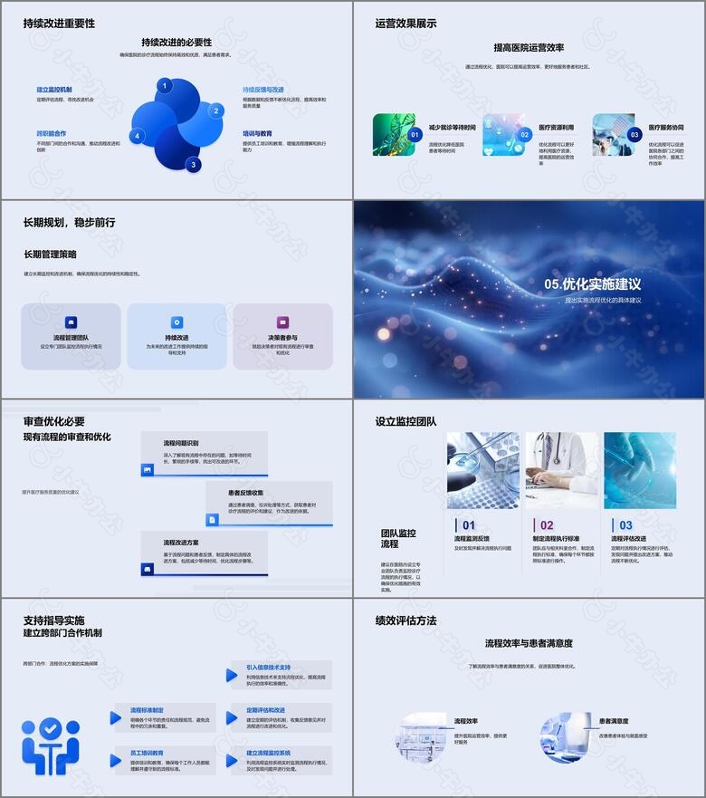 诊疗流程优化报告no.4