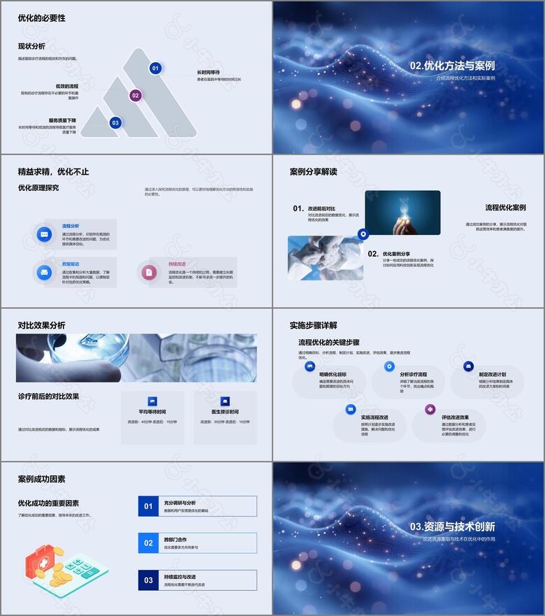 诊疗流程优化报告no.2