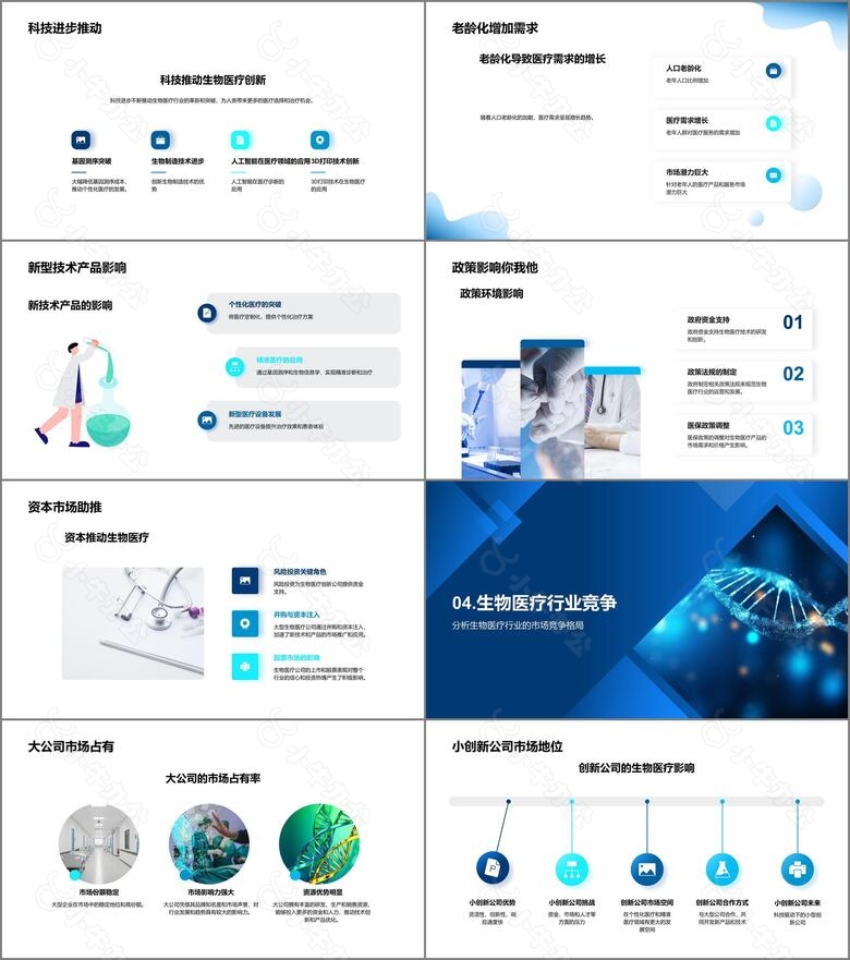 走进生物医疗行业no.3