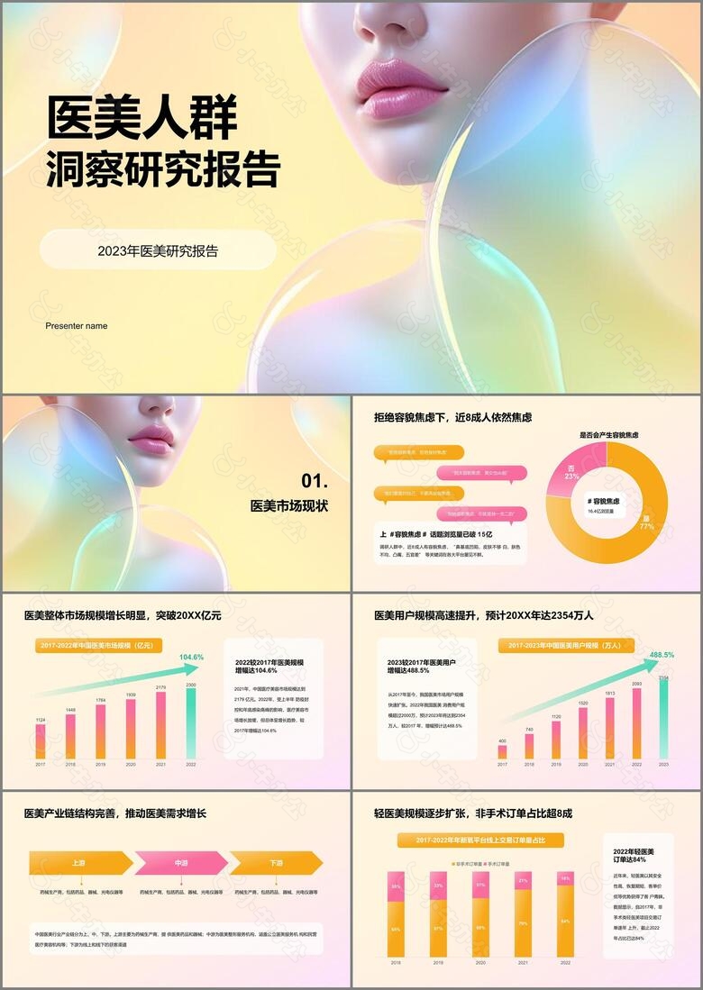 2023年医美人群洞察研究报告