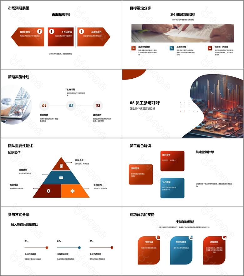 20XX营销战略解析no.4