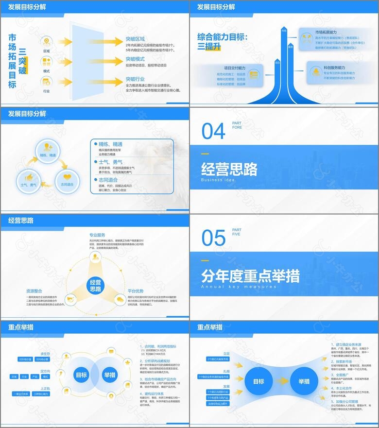 城市发展规划调研汇报通用模板no.2