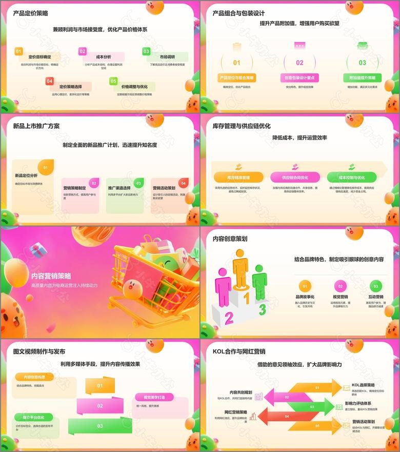 橙色3D风电商运营方案PPT模板no.2