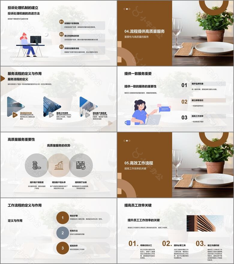 介绍餐厅服务流程no.3