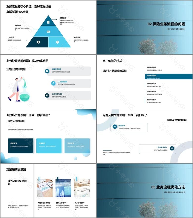 保险业务流程卓越之路no.2