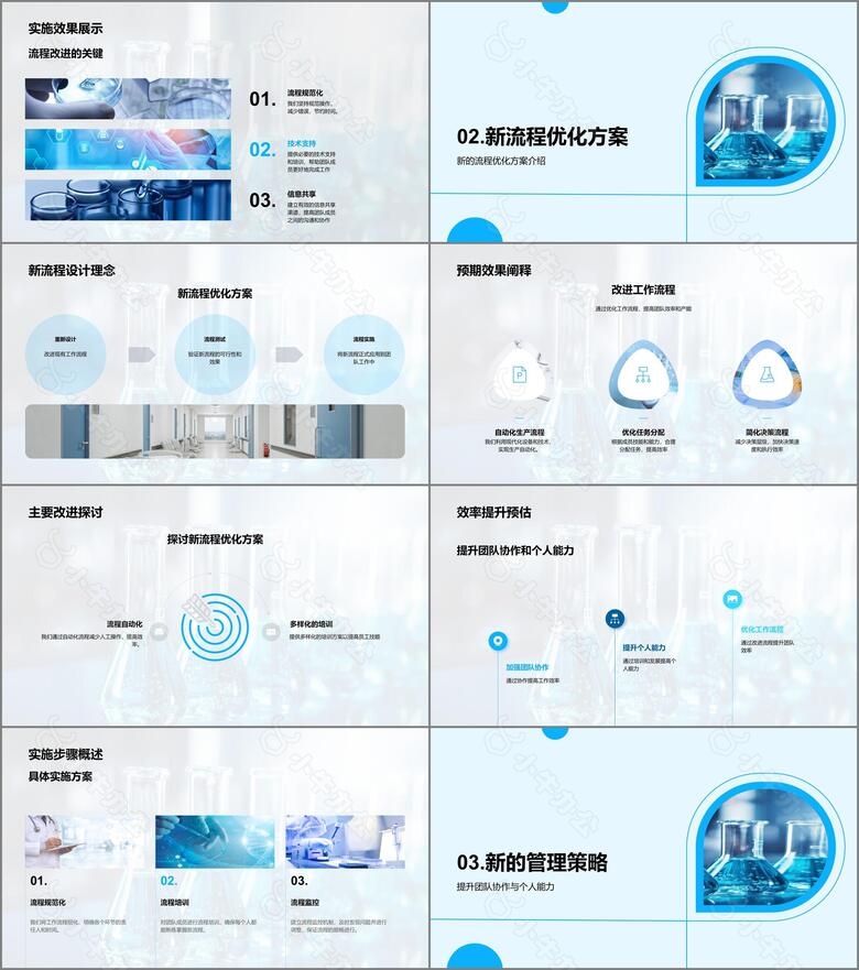 化学研发流程优化no.2