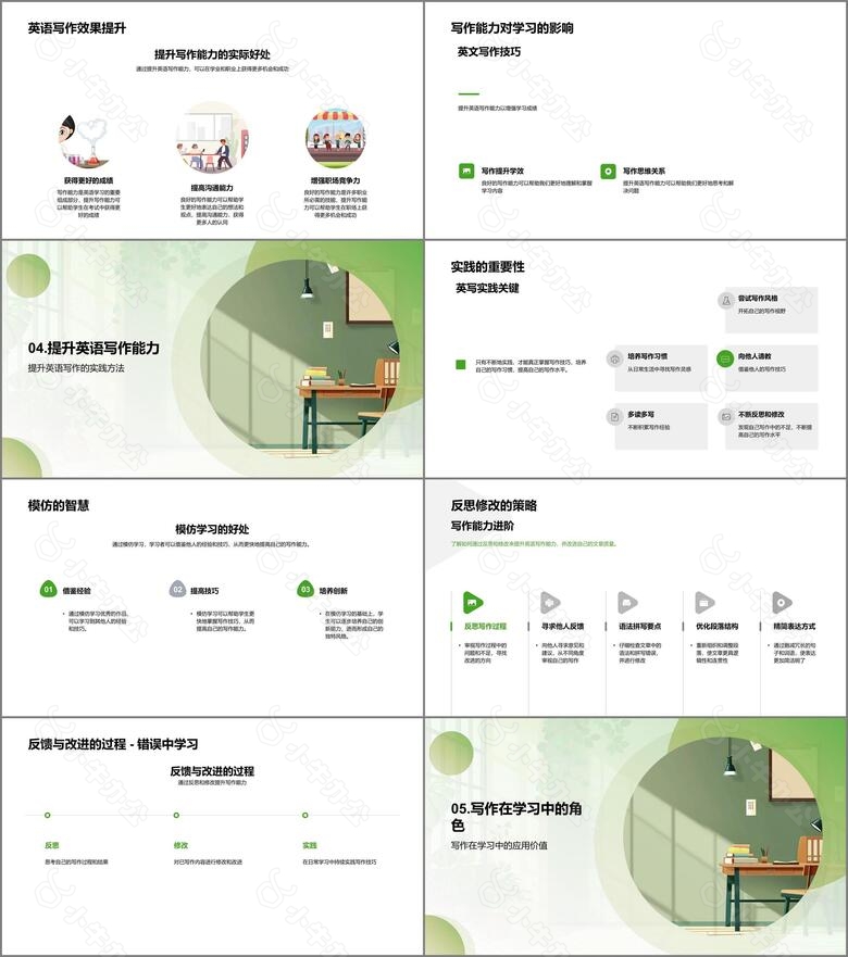 英语写作能力提升法PPT模板no.3