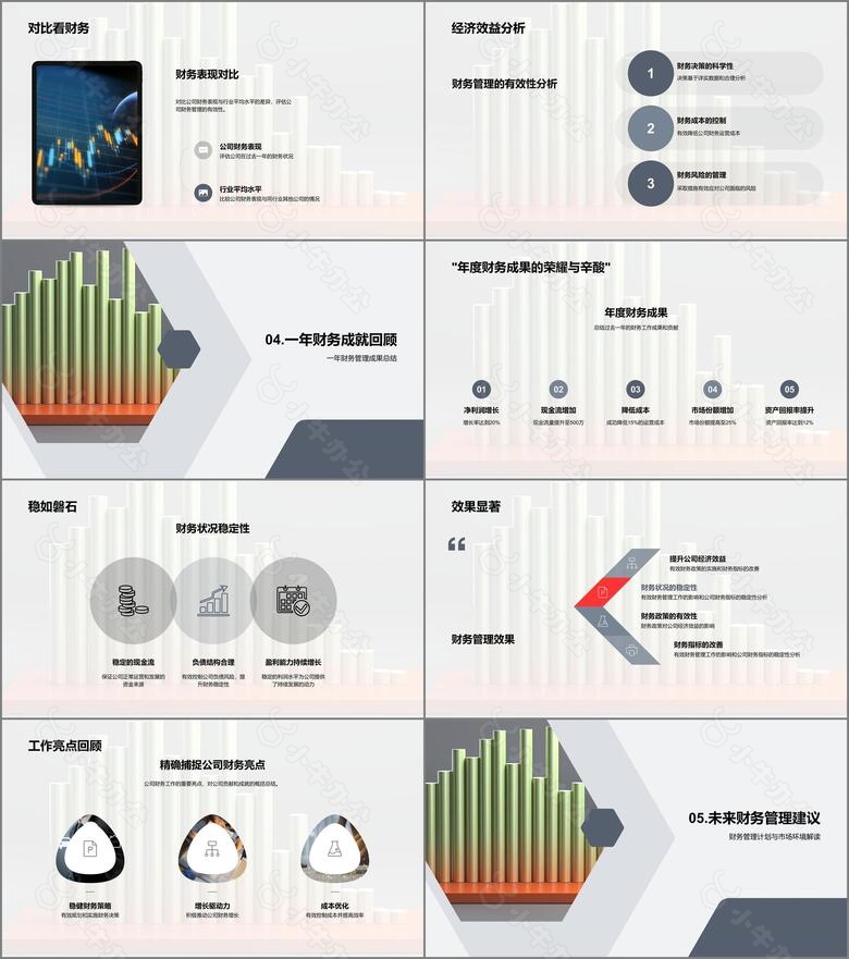 财务策略回顾与展望no.3