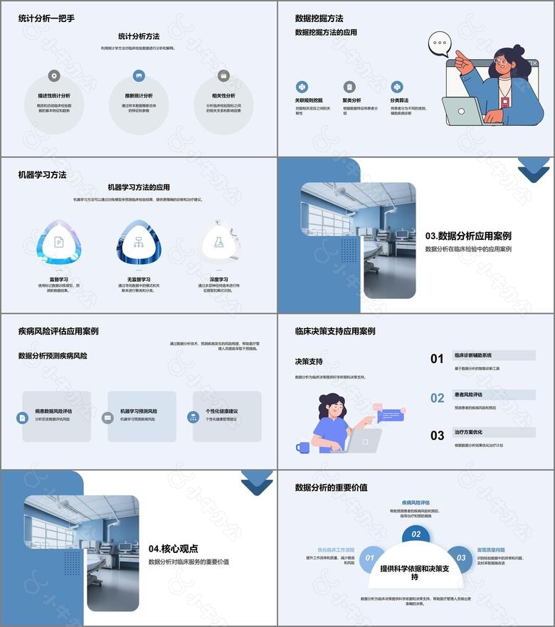 临床检验数据分析no.2