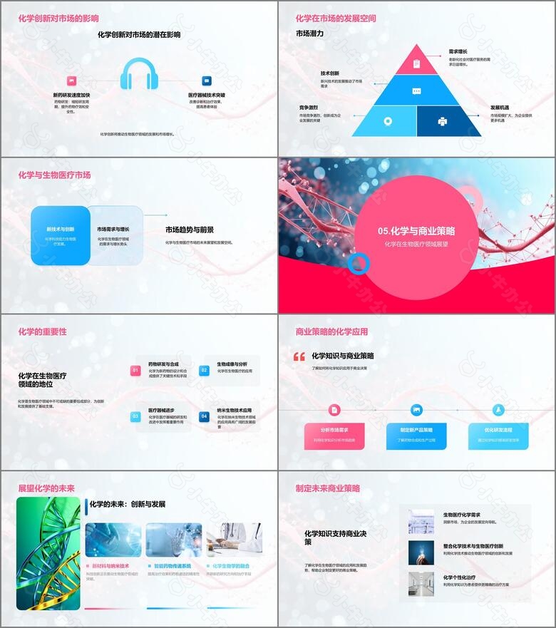 化学在生物医疗的影响no.4