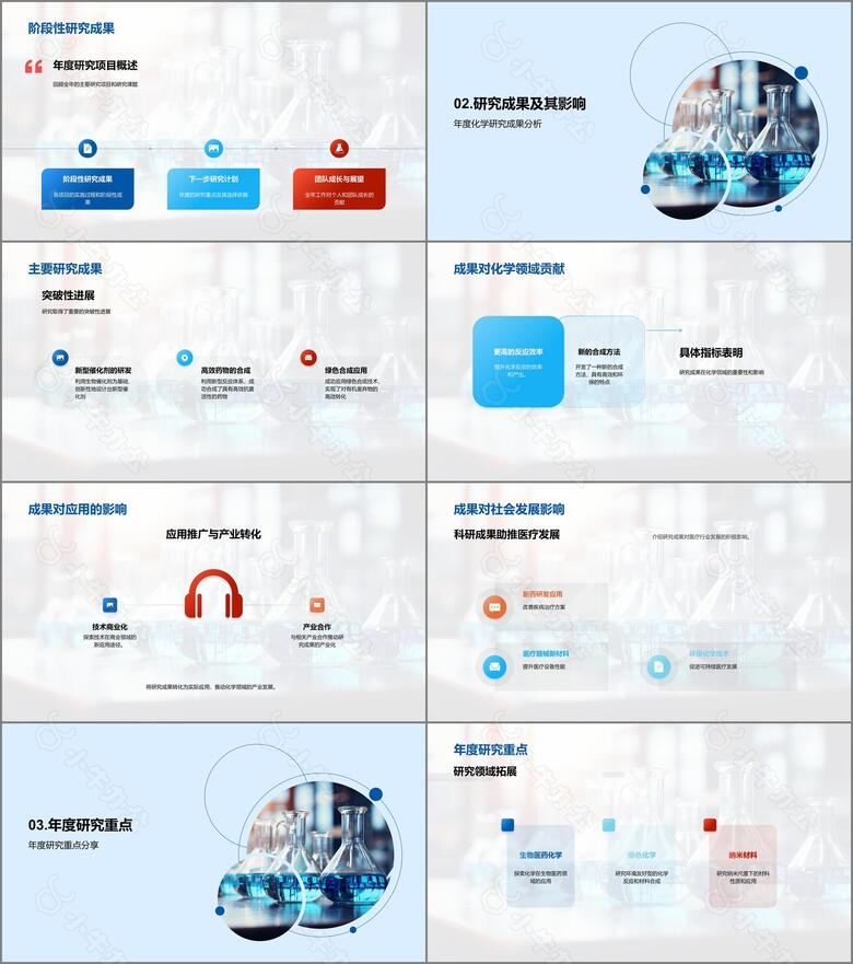 化学领域年度探索no.2