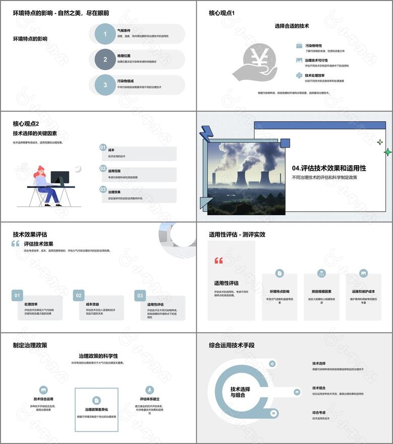 大气治理技术与策略no.3