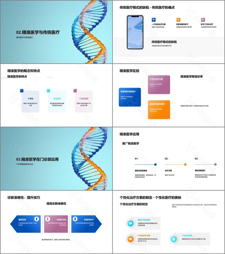 开创医疗新纪元精准医学no.2