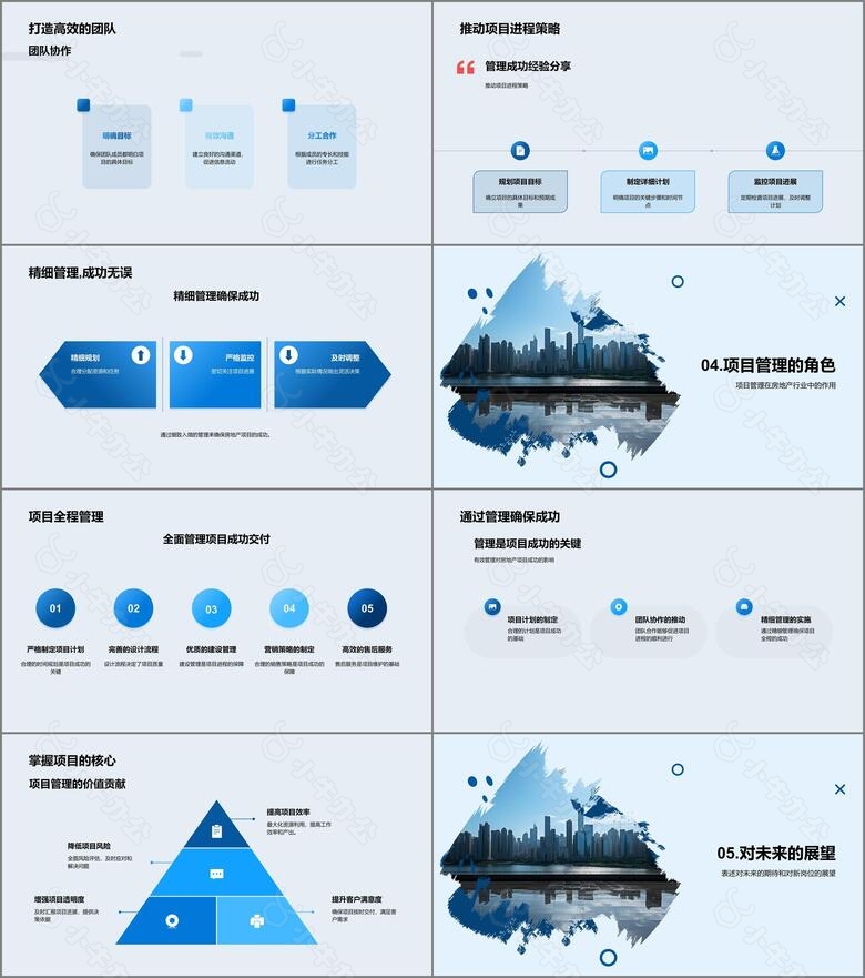 房产项目全流程掌控no.3