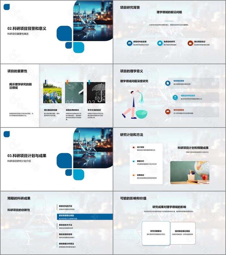 理学科研申报攻略no.2