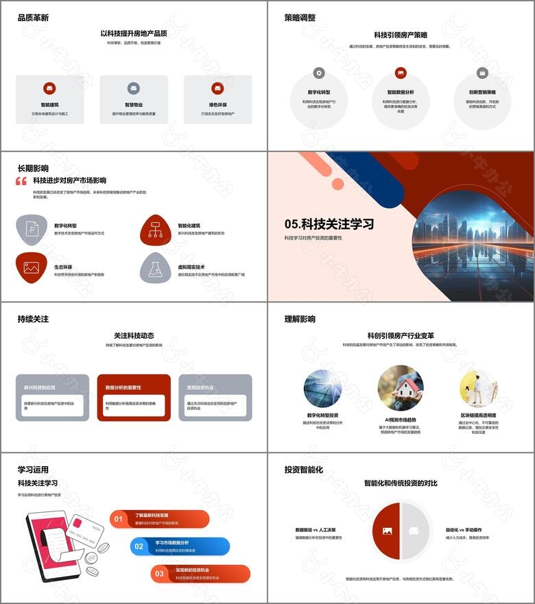 科技革新与房产投资no.4