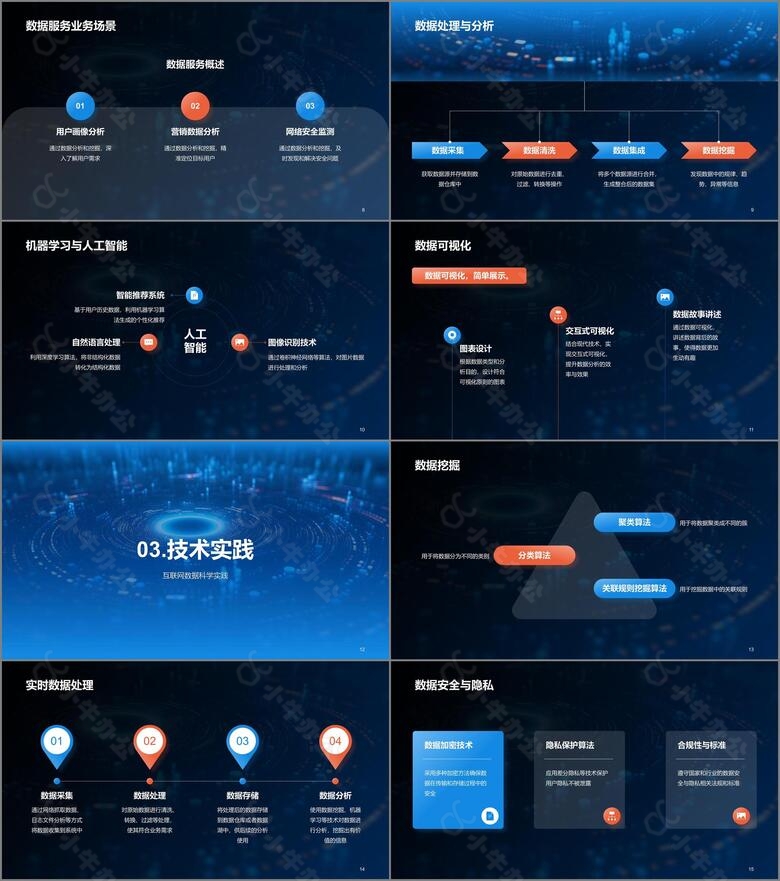 蓝色创意酷炫数据科学再数据服务中的应用PPT模板no.2