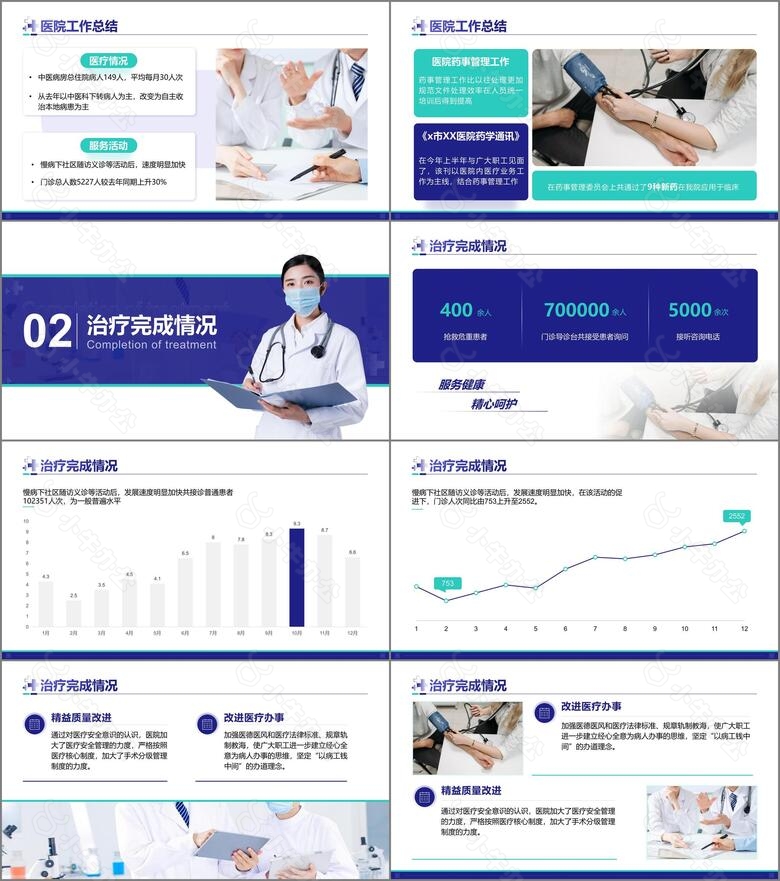 蓝色医疗风工作汇报通用PPT模板no.2