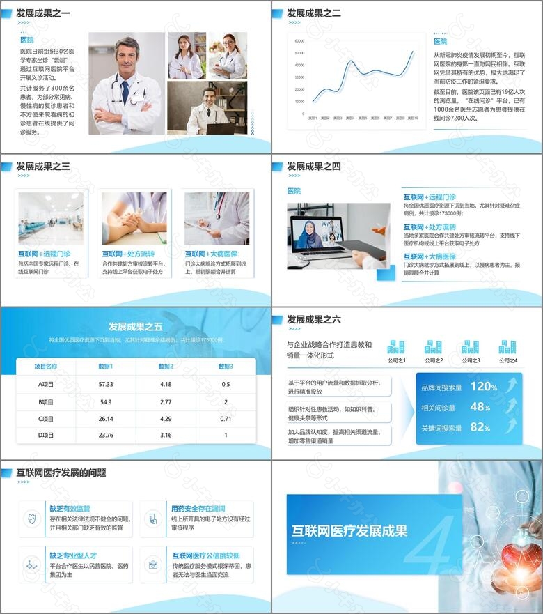 蓝色大气医疗风项目汇报PPT模板no.3