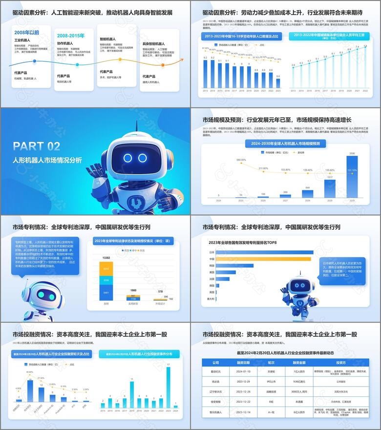 蓝色炫酷人形机器人行业研究简报PPTno.2
